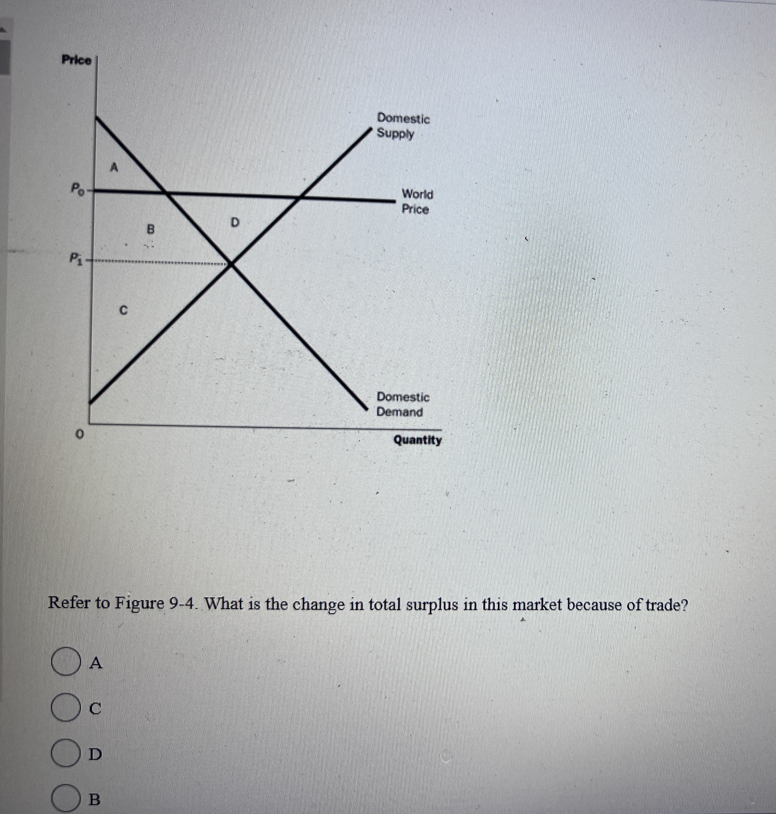 Solved Refer to Figure 9-4. ﻿What is the change in total | Chegg.com