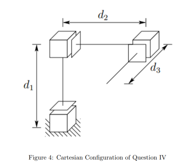 Solved Find a closed form solution to the inverse position | Chegg.com