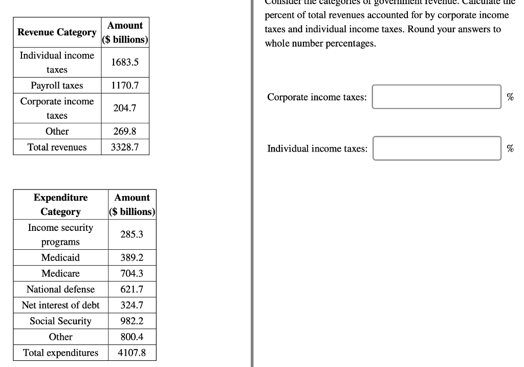 solved-place-each-category-of-government-expenditure-in-chegg