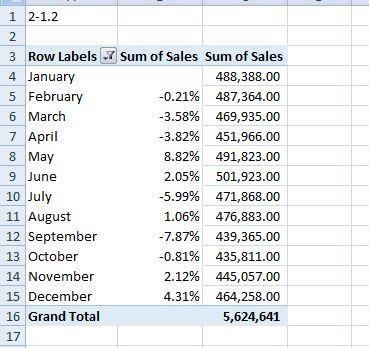 Solved Required Information P2-1 Summarize Monthly Sales And 