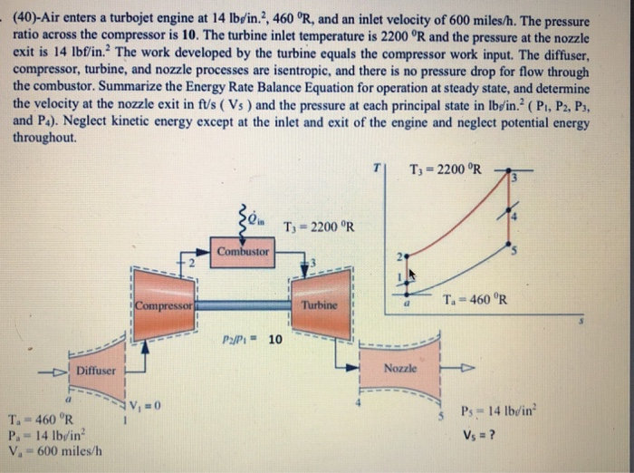 Solved (40)-Air enters a turbojet engine at 14 lbein.2, 460 | Chegg.com