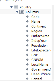 Solved country Columns - Code - Name - Continent - Region - | Chegg.com