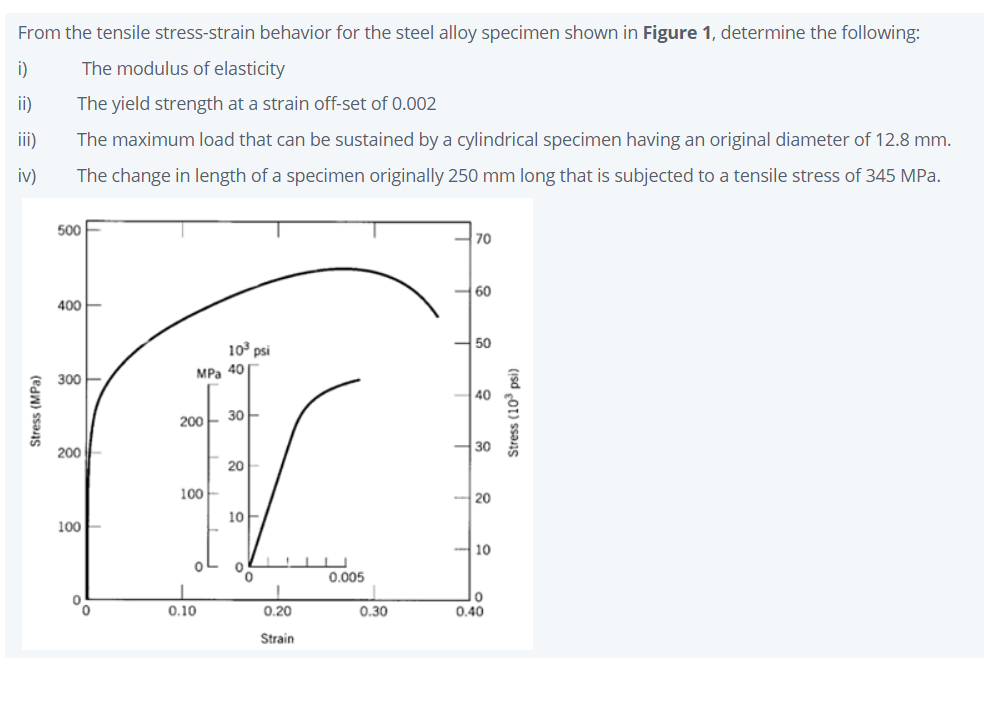 Solved From the tensile stress-strain behavior for the steel | Chegg.com