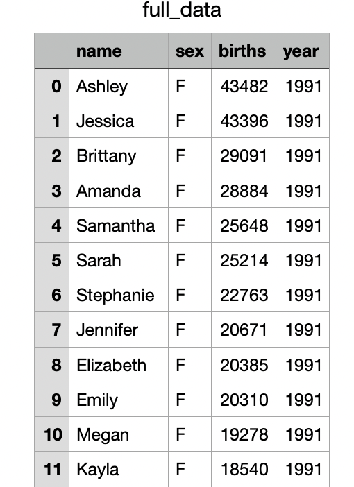 using-the-top-male-and-female-names-three-names-from-chegg