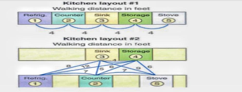 Solved GENERAL INSTRUCTIONS: • Analyze the given kitchen | Chegg.com