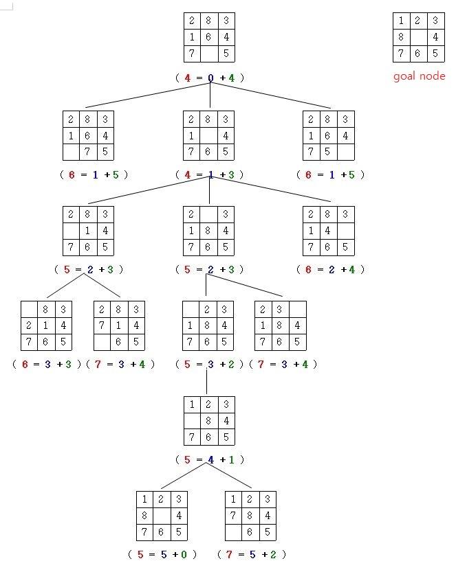 Solved Let's say 3 x 3 is given a number from 1 to 8 and a | Chegg.com