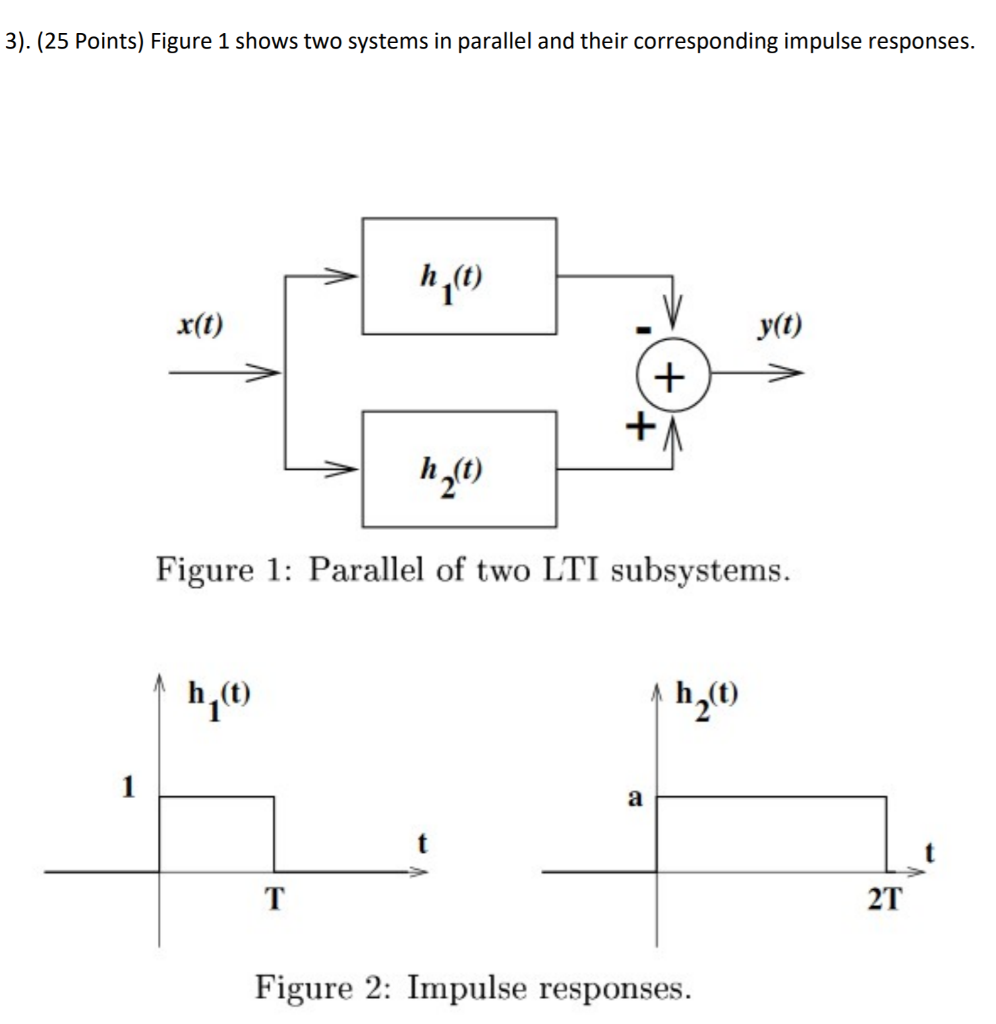 Solved A.) Find the impulse response of the equivalent | Chegg.com
