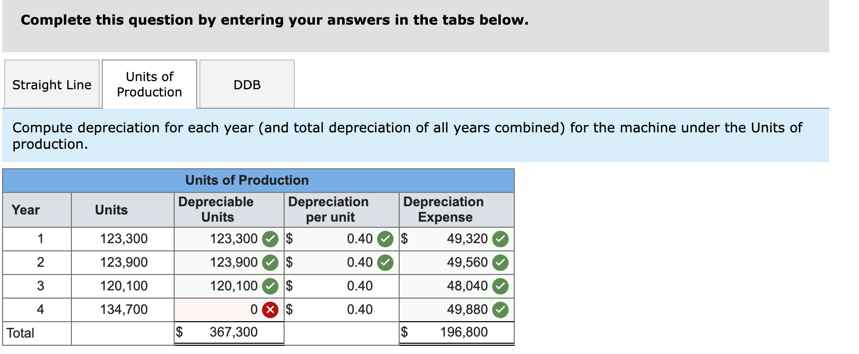 Solved A Machine Costing $214,800 With A Four-year Life And | Chegg.com