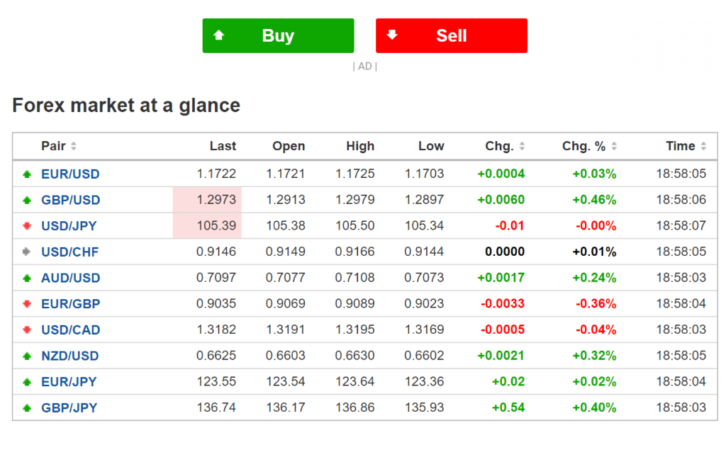 Name Bid Ask High Low Chg. - Time EURUSD ON FWD | Chegg.com