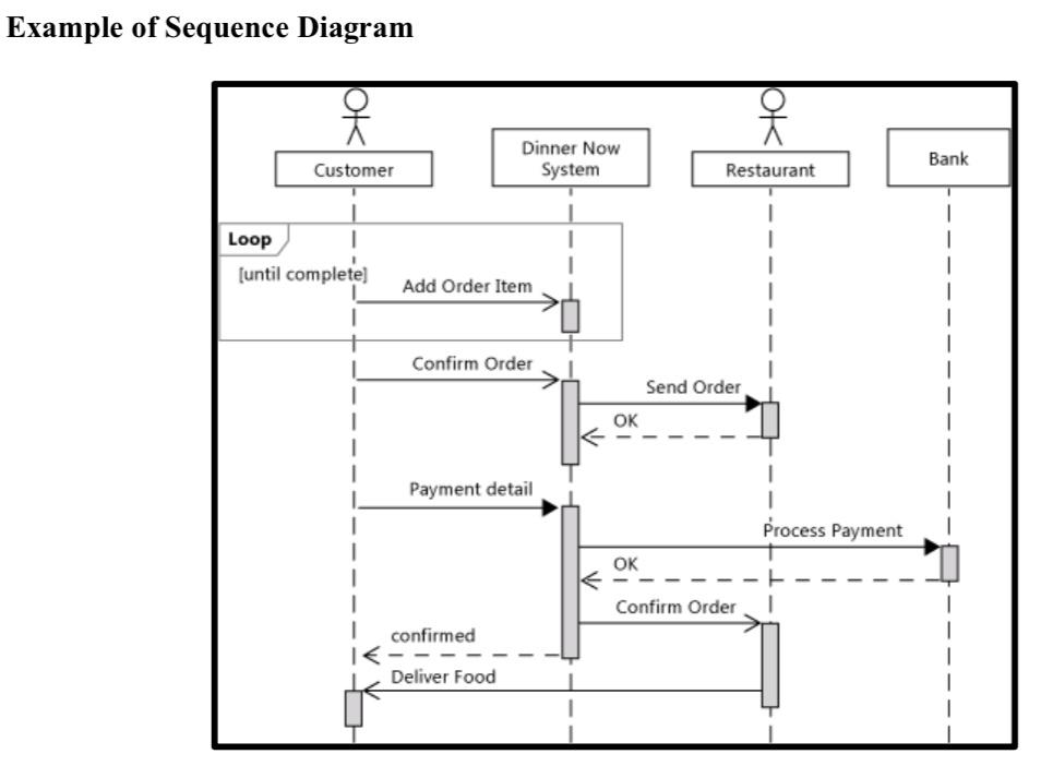 Solved Draw sequence diagram for an ATM Machine system. | Chegg.com