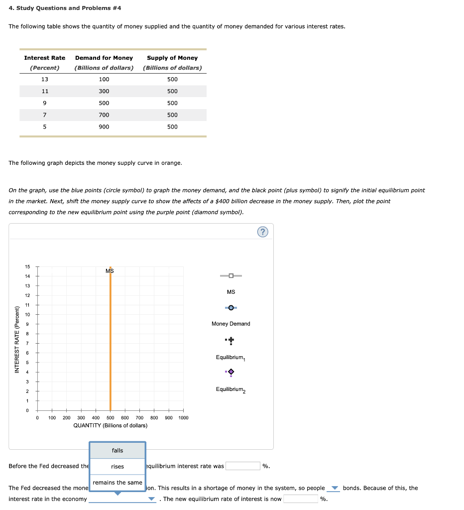 Solved The following table shows the quantity of money | Chegg.com