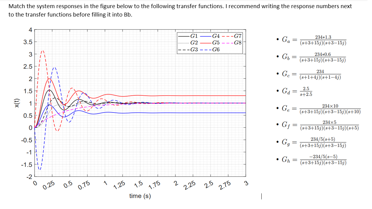 Solved Match the system responses in the figure below to the | Chegg.com