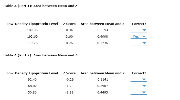 Solved Table A (Part 1): Area between Mean and Z Table A | Chegg.com