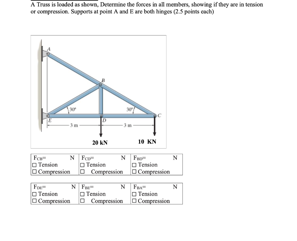 Solved A Truss is loaded as shown, Determine the forces in | Chegg.com