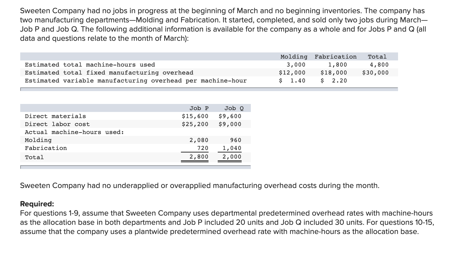 solved-6-what-was-the-total-manufacturing-cost-assigned-to-chegg