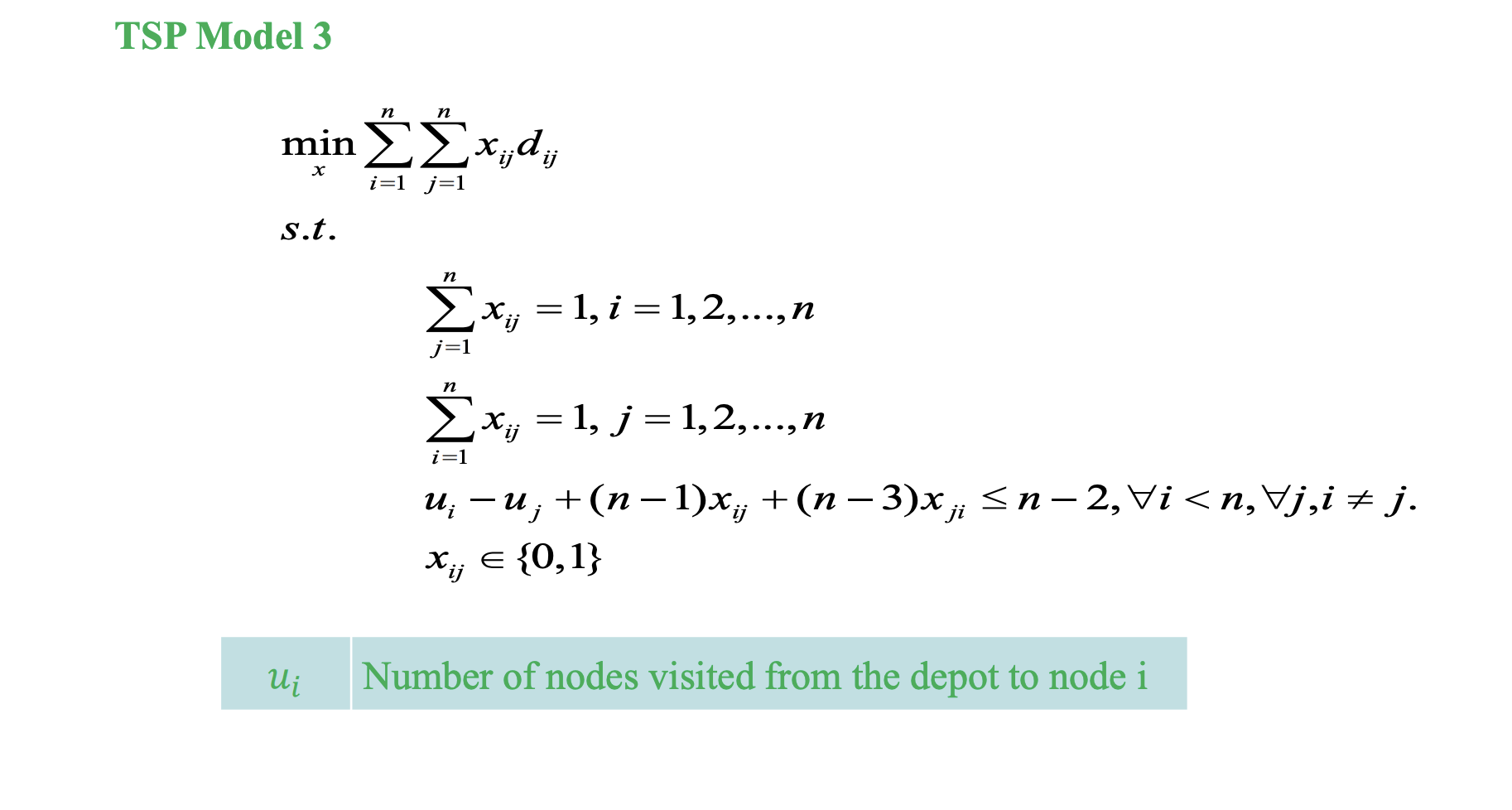 Homework: Meals-on-Wheels Download the TSP | Chegg.com