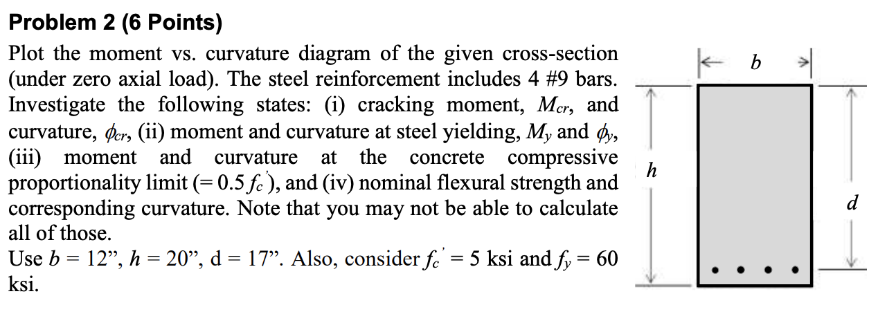 Solved Кь » Problem 2 (6 Points) Plot the moment vs. | Chegg.com