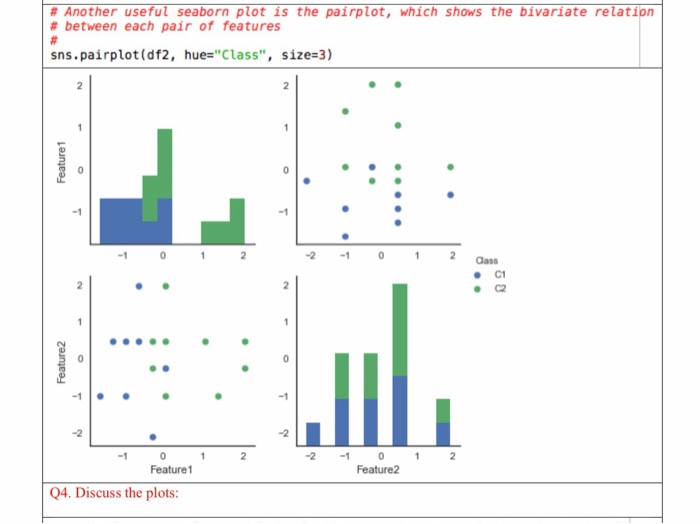 Solved # Another useful seaborn plot is the pairplot, which | Chegg.com