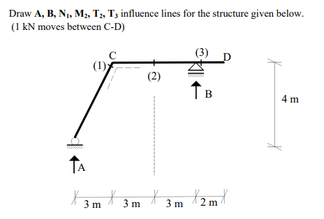 Solved Draw A, B, N1,M2,T2,T3 influence lines for the | Chegg.com