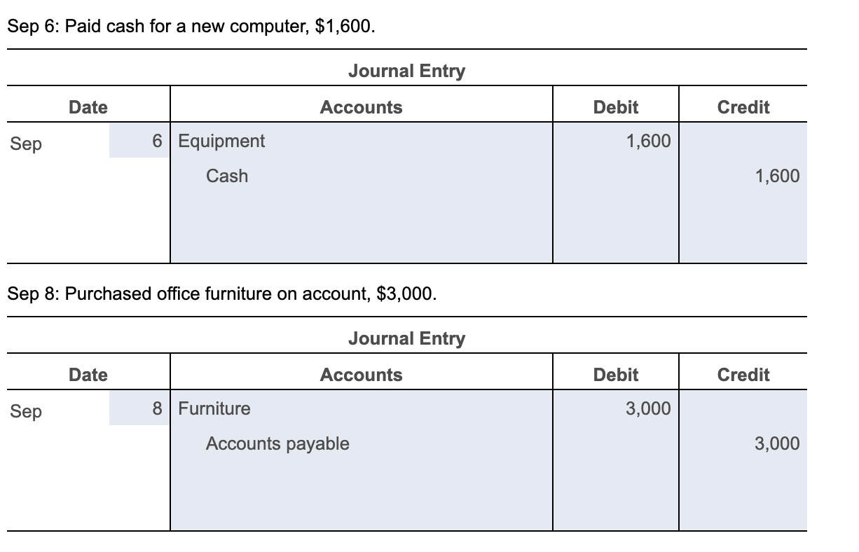 Solved Requirements 2 Post the journal entries to the Chegg com