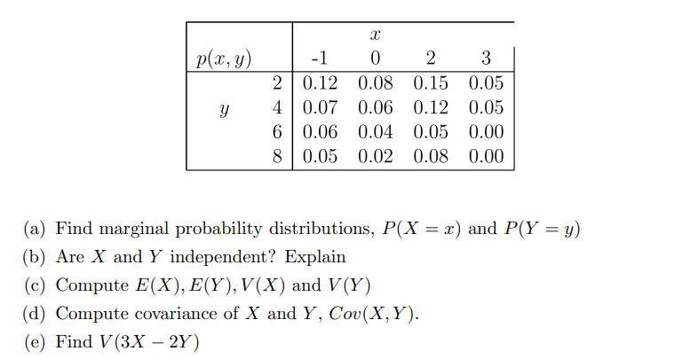 Solved (a) Find marginal probability distributions, P(X=x) | Chegg.com