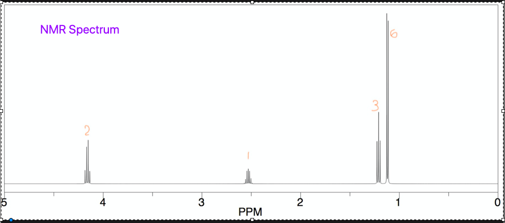 Solved Please identify all of the peaks on each graph | Chegg.com