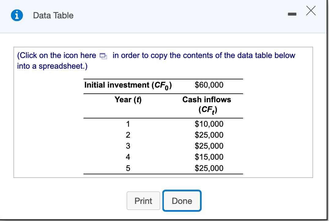 Solved i - X Data Table (Click on the icon here e in order | Chegg.com