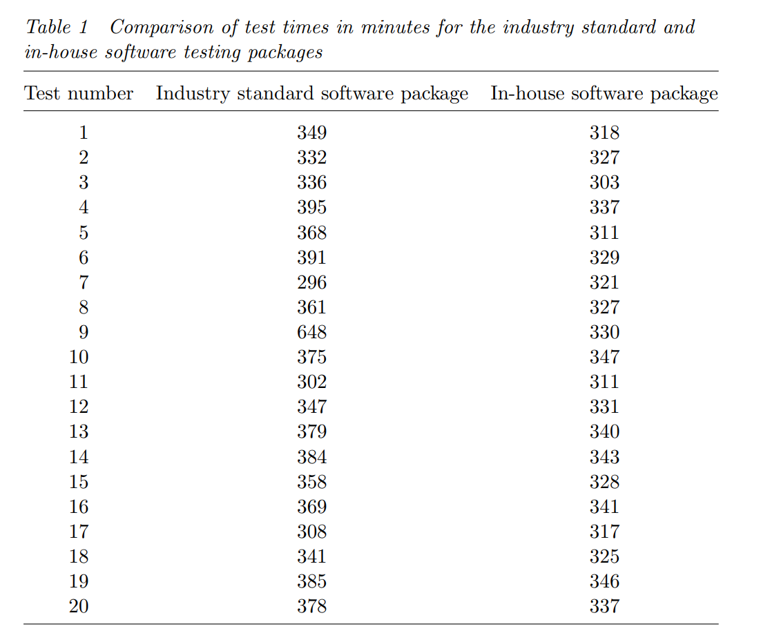 Solved Copy and complete the following table using the | Chegg.com