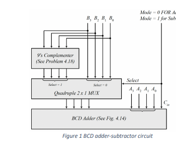 Solved B. Design A Combinational Circuit That Describes The | Chegg.com