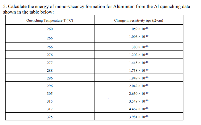 Calculate the energy of mono-vacancy formation for | Chegg.com