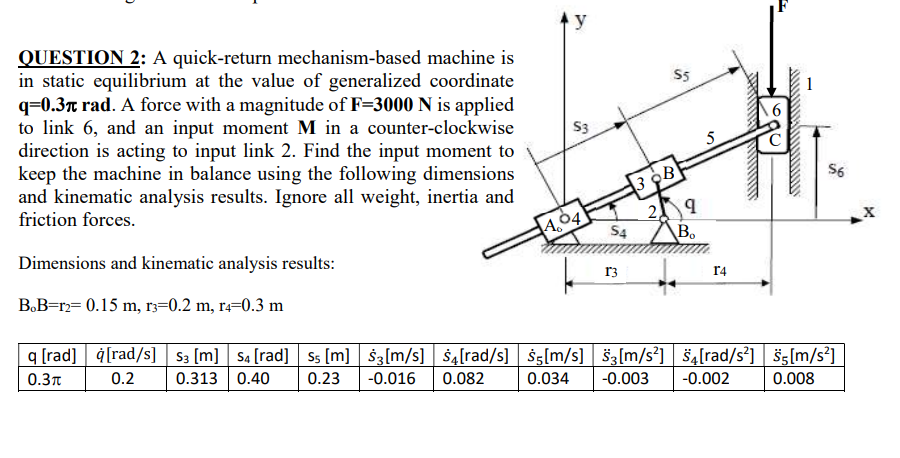 A quick-return mechanism-based machine is in static | Chegg.com