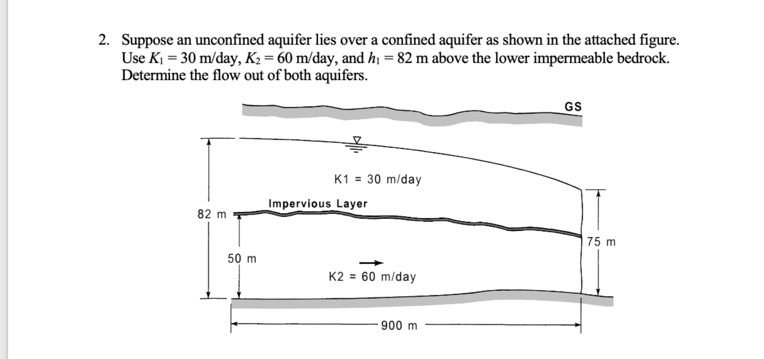 Solved Suppose an unconfined aquifer lies over a confined | Chegg.com
