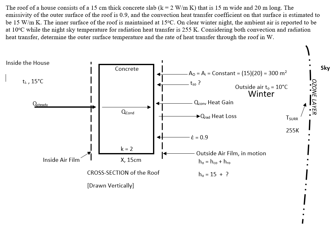 Solved The roof of a house consists of a 15 cm thick