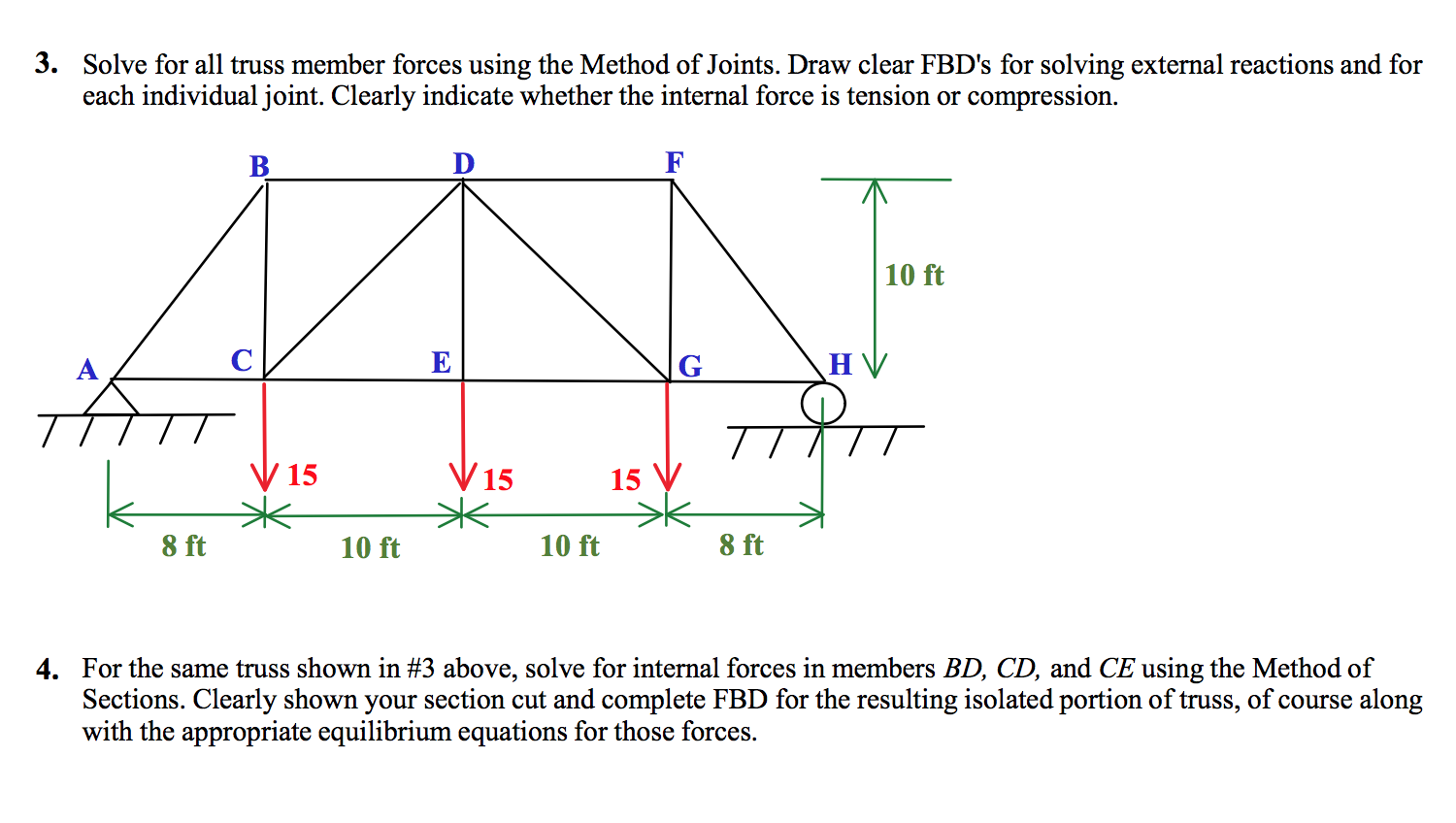 Solved 3. Solve for all truss member forces using the Method | Chegg.com