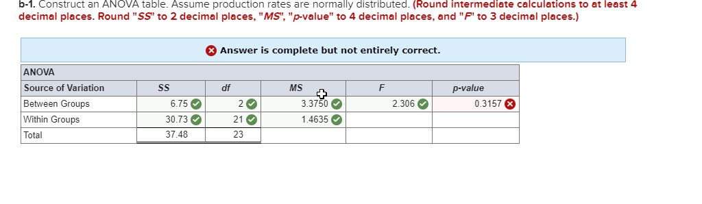 Solved B-1. Construct An ANOVA Table. Assume Production | Chegg.com