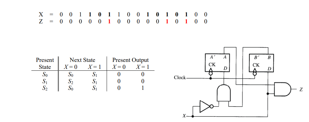 Solved Not sure how to do this Design a Verilog code for | Chegg.com