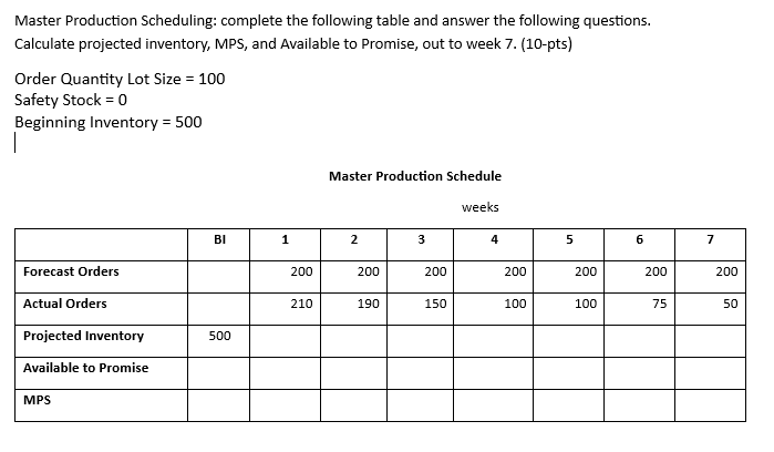 Solved Master Production Scheduling: Complete The Following | Chegg.com