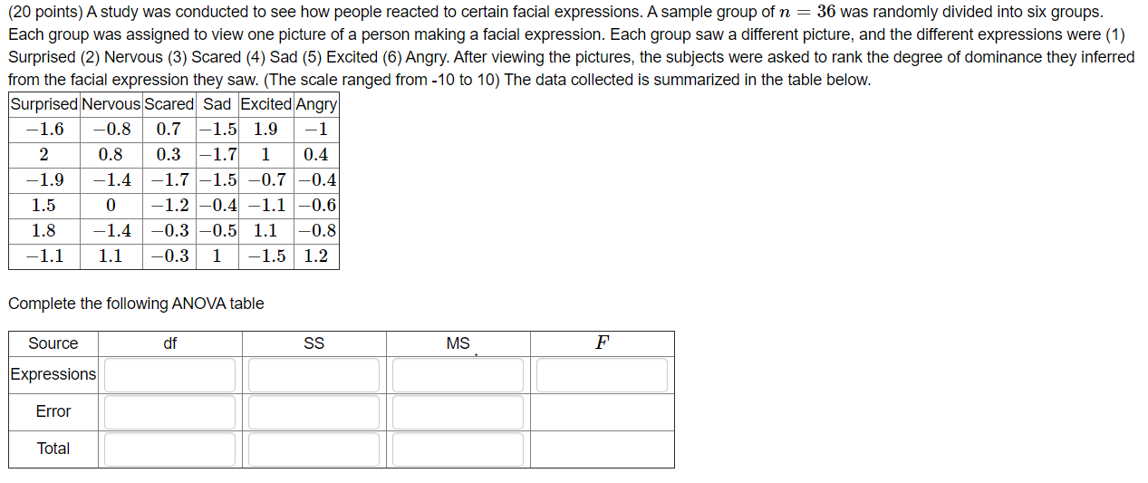Solved A study was conducted to see how people reacted to | Chegg.com