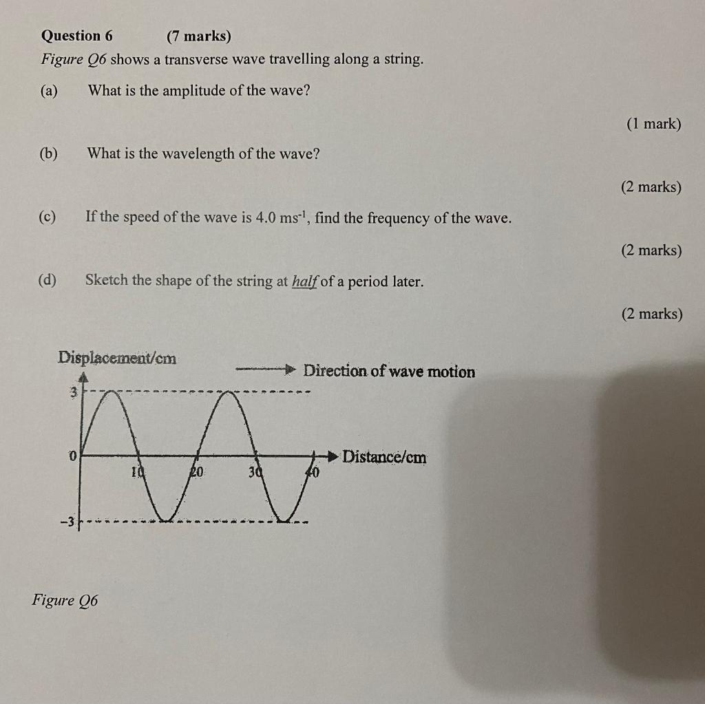 Solved Question 6 (7 marks) Figure Q6 shows a transverse | Chegg.com