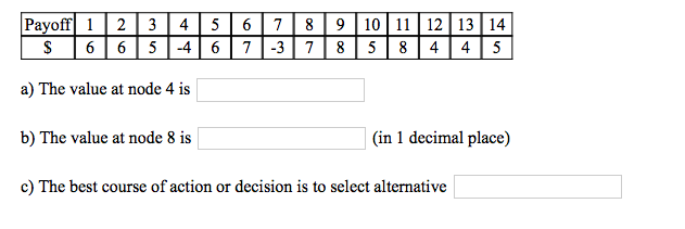Solved Given is a Decision Tree Diagram. The Payoffs 1-14 | Chegg.com