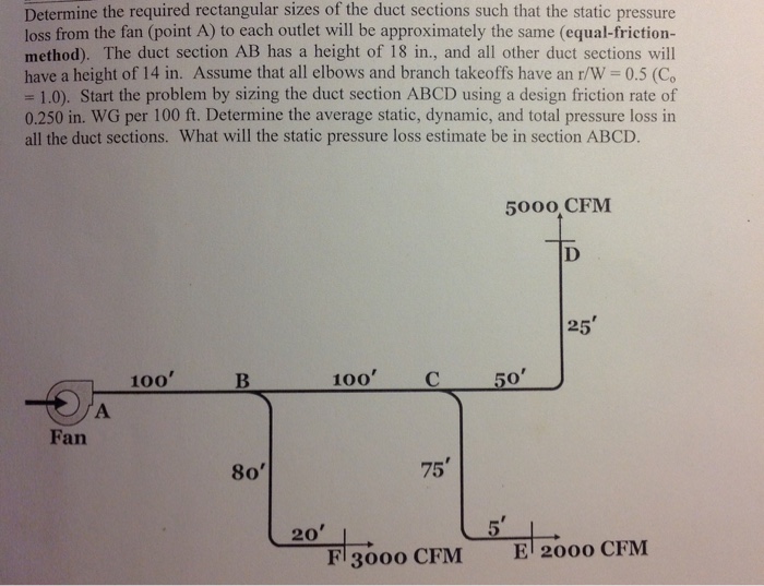 Solved Determine the required rectangular sizes of the duct | Chegg.com
