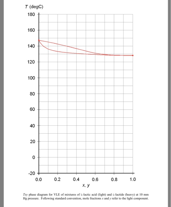An Introduction To Saturated Vapour Pressure Pdf Distillation Vapor