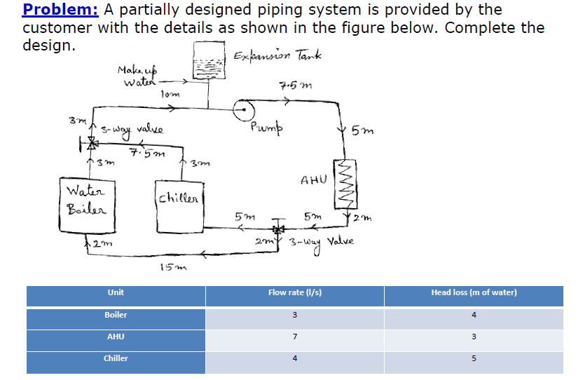 Problem A Partially Designed Piping System Is Pro Chegg Com