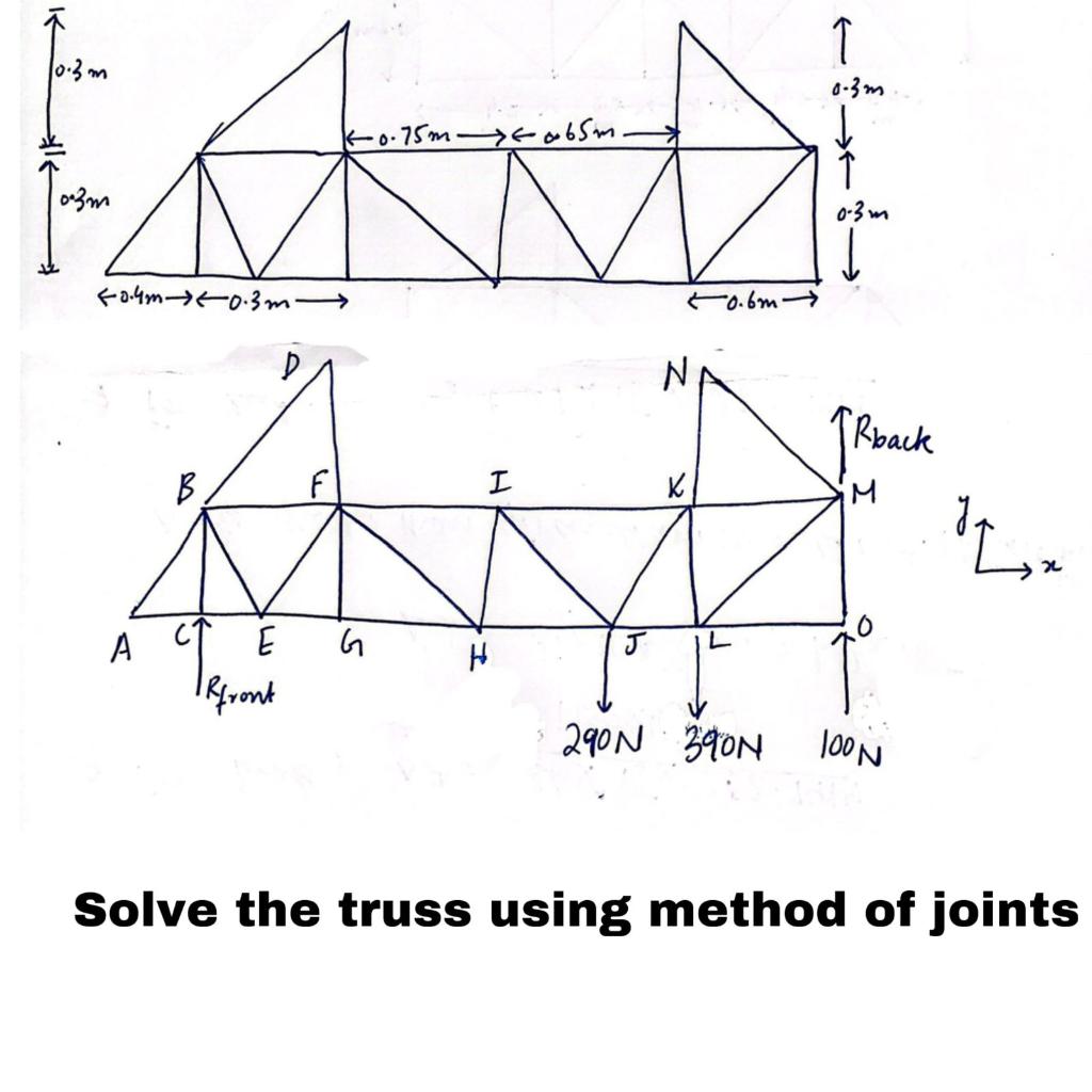 Solved Solve The Truss Using Method Of Joints | Chegg.com