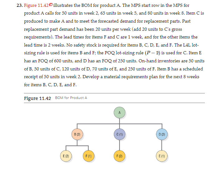 Solved For This Problem, Provide The MRP Schedule Only For | Chegg.com