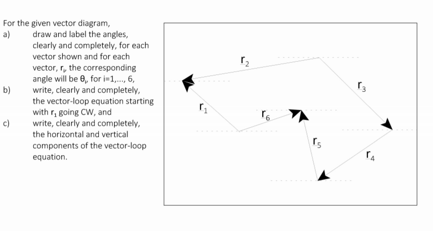 Solved n For the given vector diagram, a) draw and label the | Chegg.com