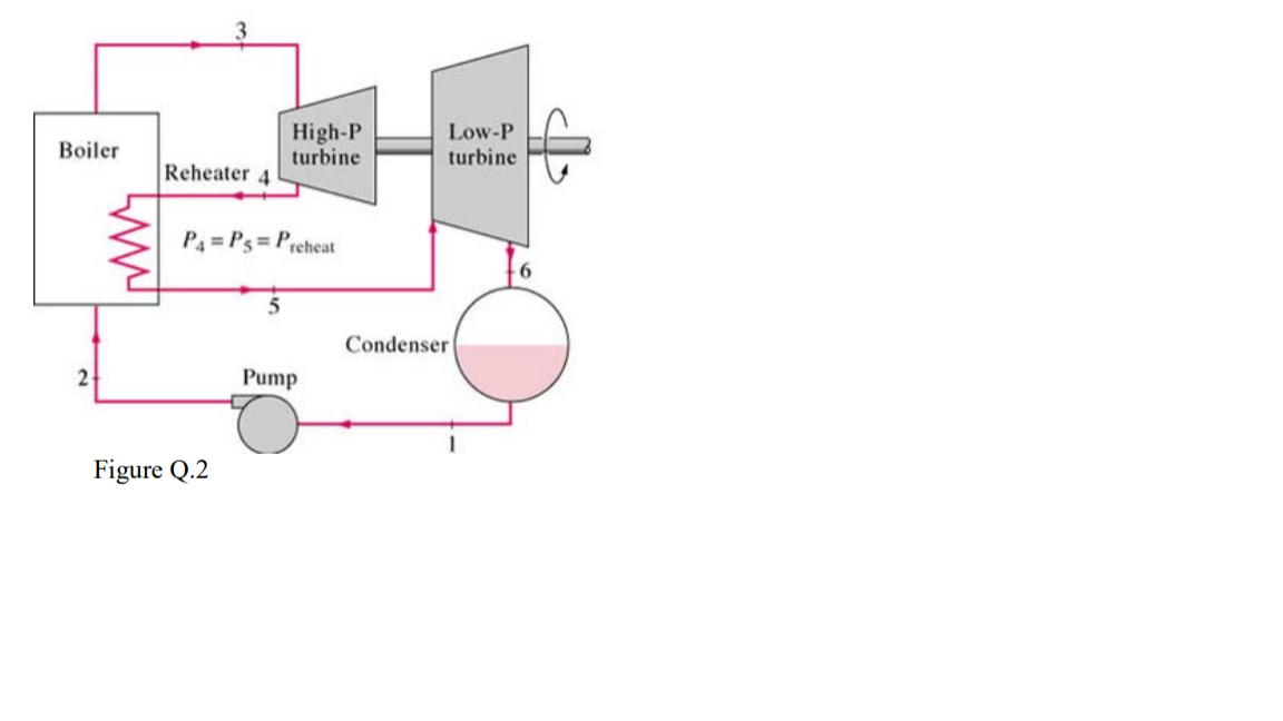 Solved A Steam Power Plant Operates Between A Boiler | Chegg.com