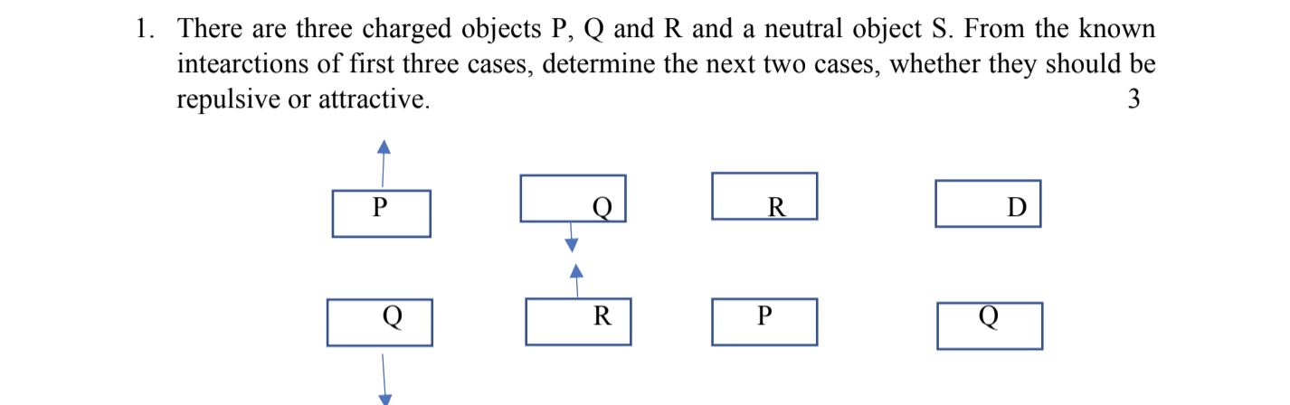 Solved 1. There are three charged objects P, Q and R and a | Chegg.com