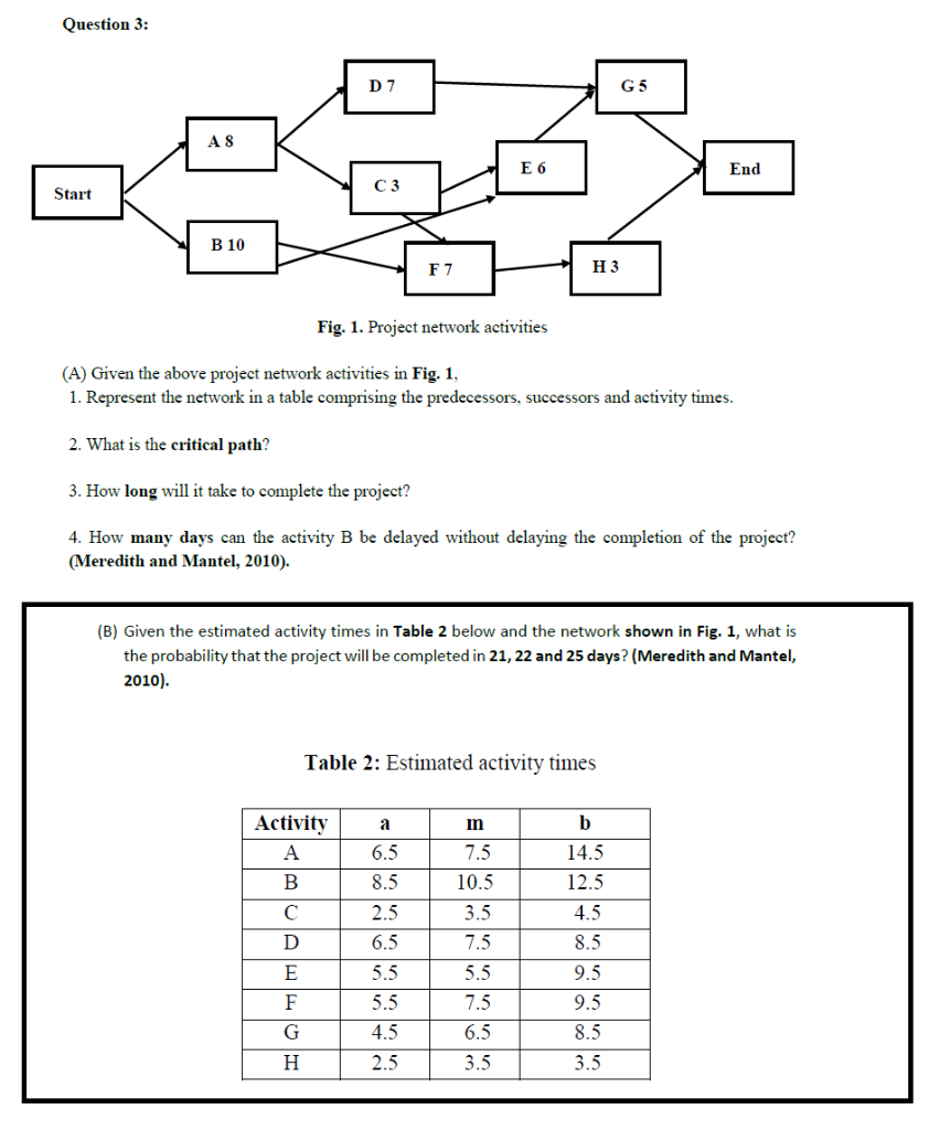 Solved Question 3: D 7 G5 A S E 6 End Start C 3 В 10 F 7 H3 | Chegg.com