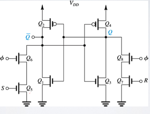 Solved The CMOS SR flip-flop in Fig. 16.4 is fabricated in a | Chegg.com